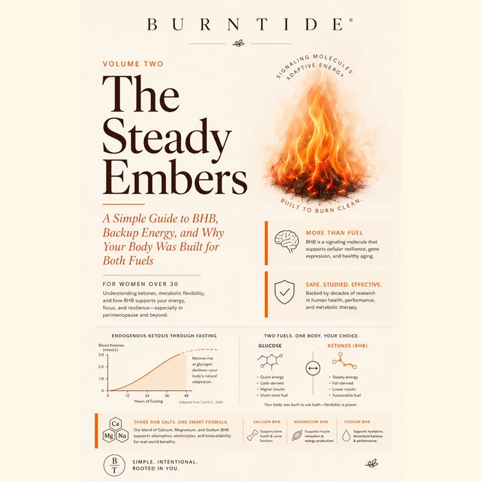 Burntide free bonus #2
